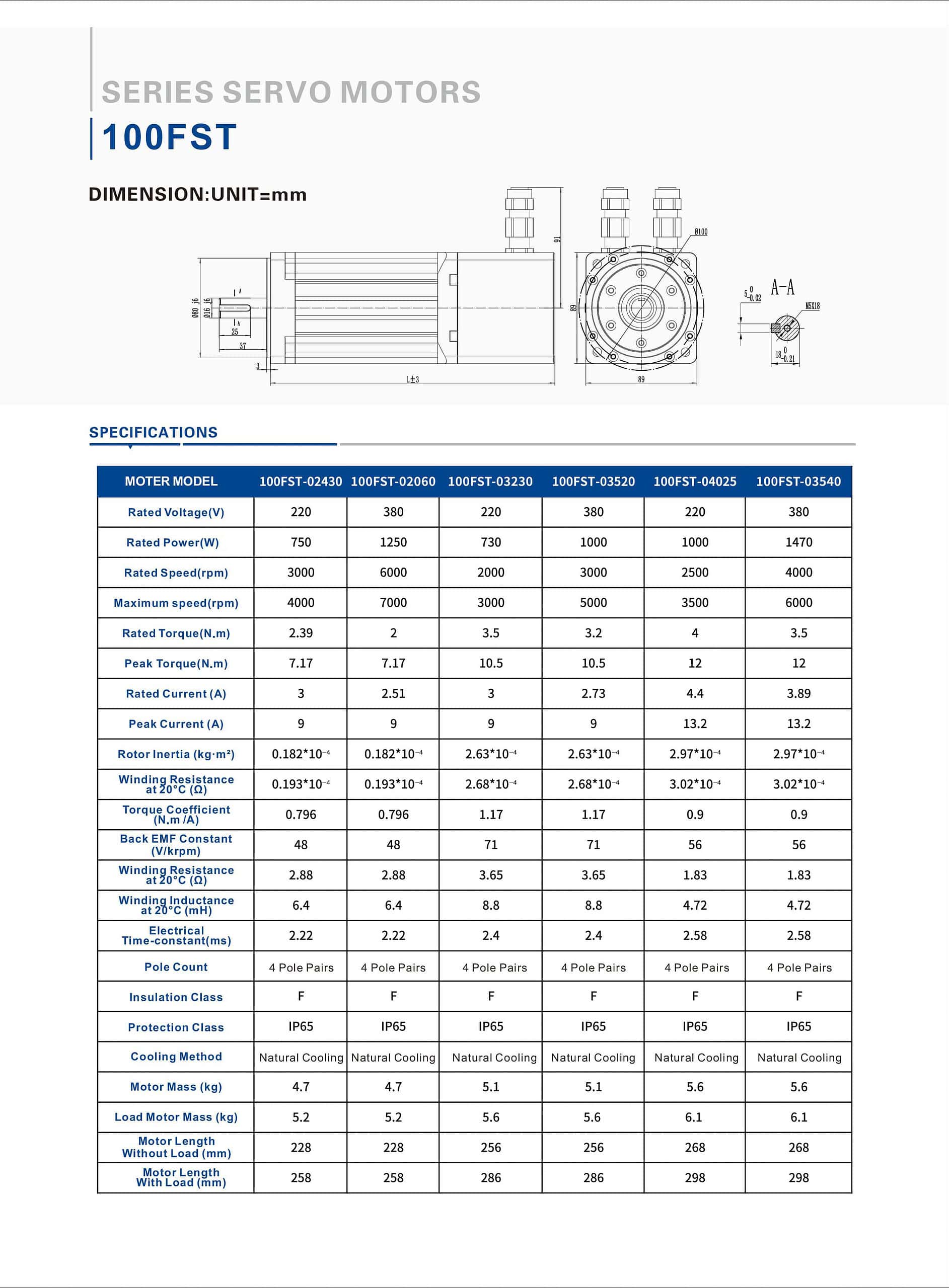 Explosion-proof servo motor model comparison table