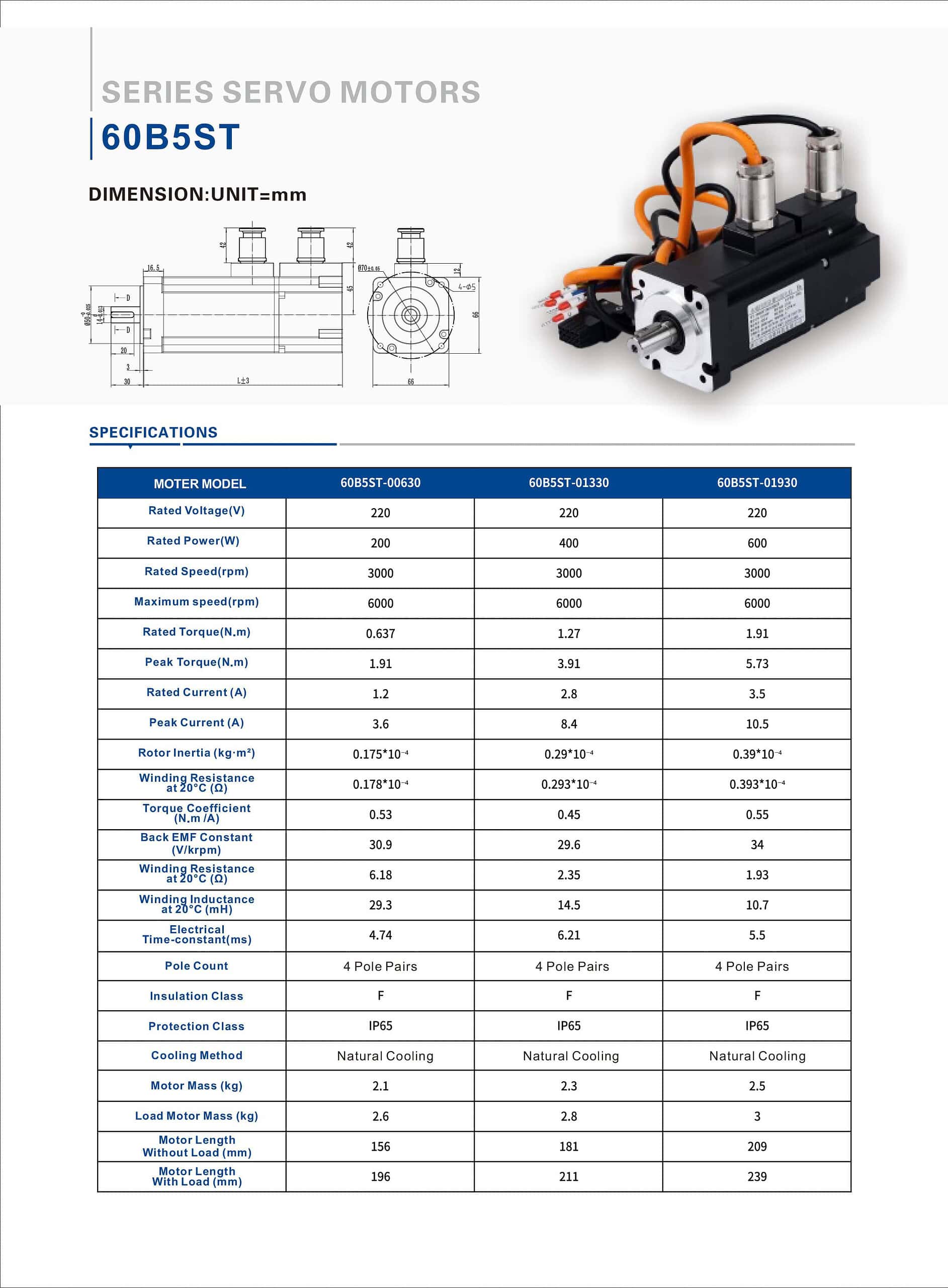60B5ST Explosion-proof servo motor model comparison table