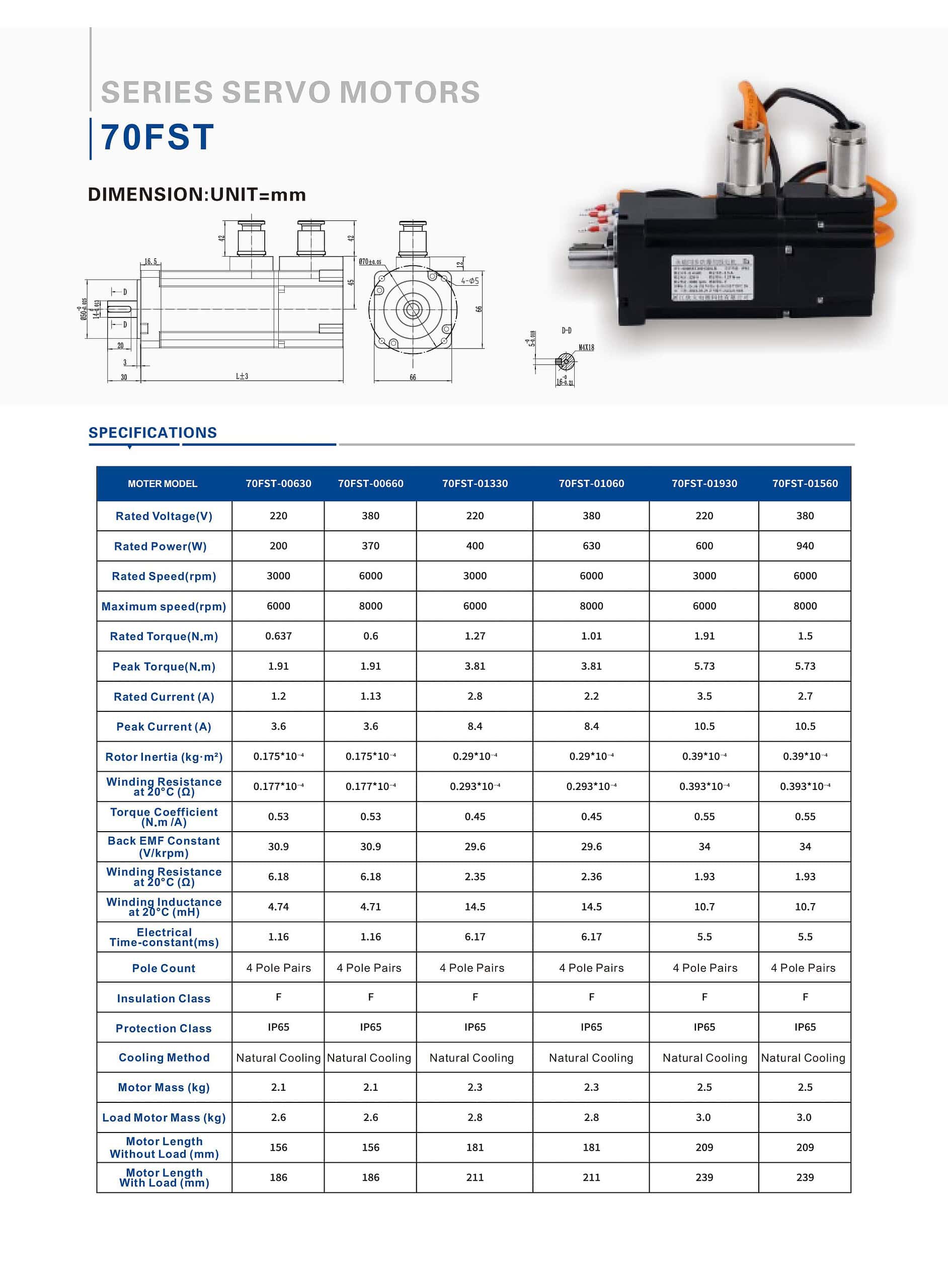 70FST Explosion-proof servo motor model comparison table