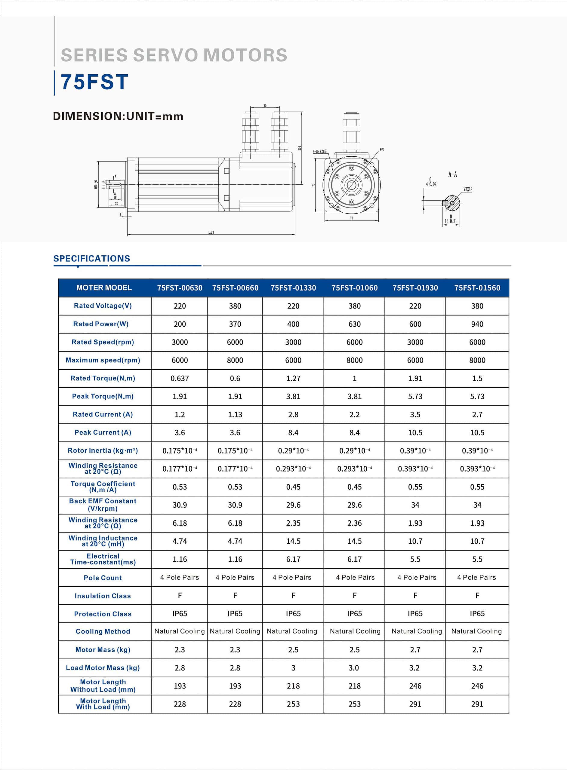 75FST Explosion-proof servo motor model comparison table
