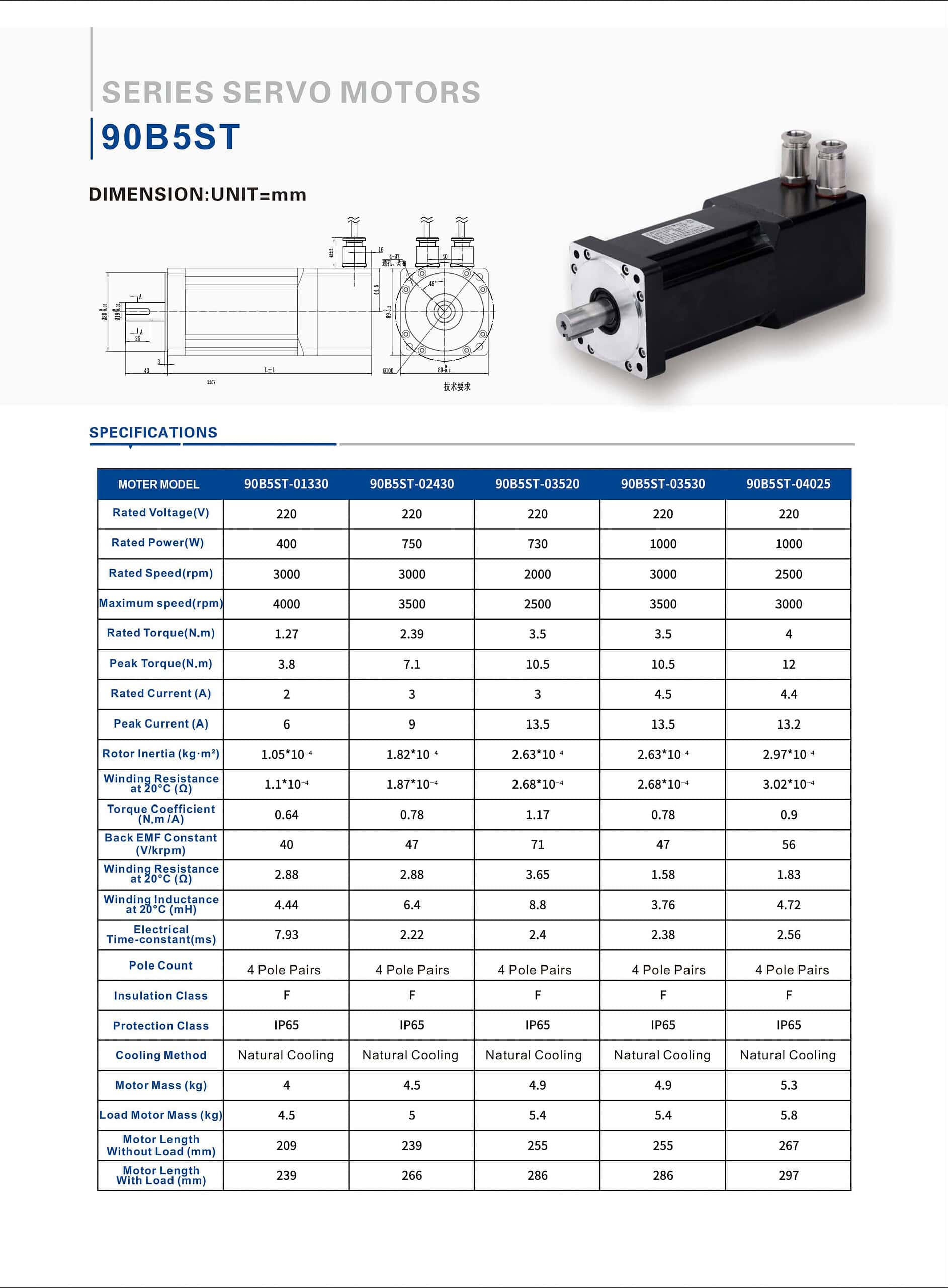 90B5ST Explosion-proof servo motor model comparison table